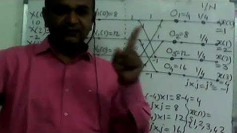 Lecture 15 DSP Fast Fourier Transform FFT Problem Find 4 Point IDFT using DIT FFT