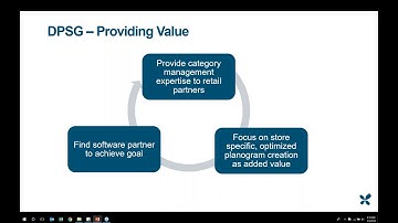 Making Shelf space More Productive Through Automated, Localized Planograms
