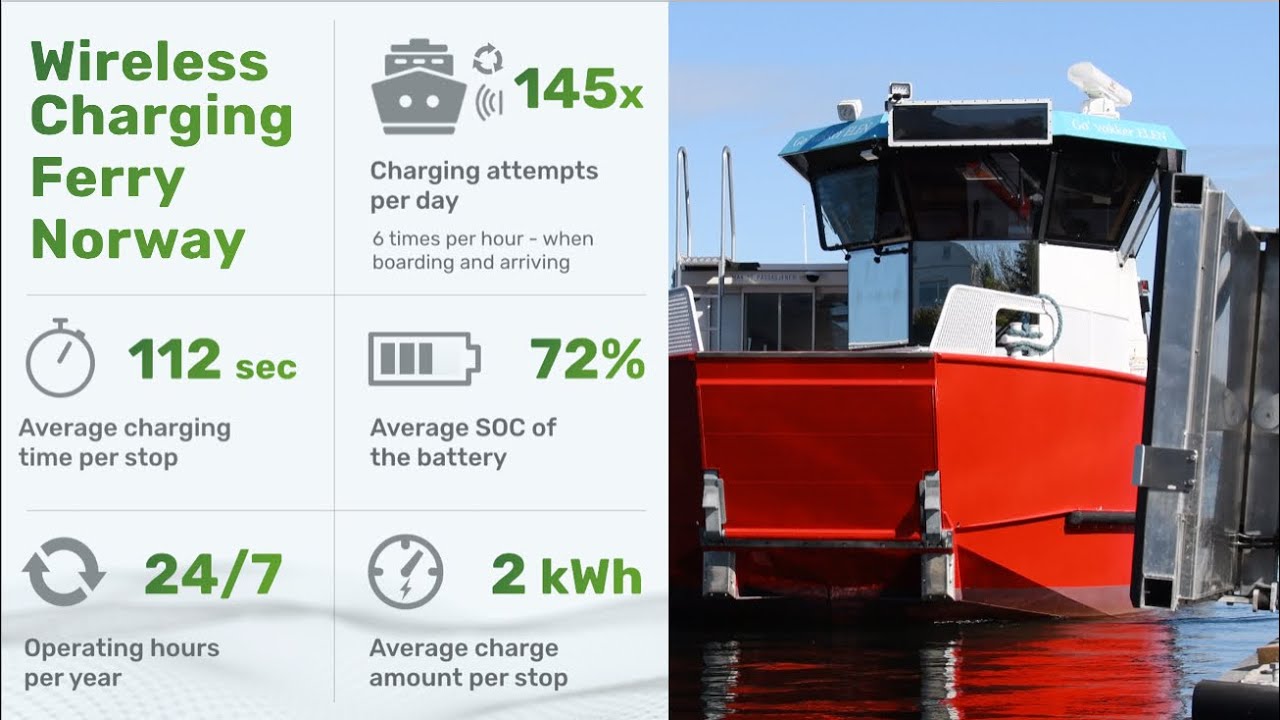 Inductive charging system suits electric ferries YouTube