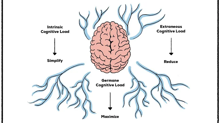 Cognitive Load Theory - Strategies for Effective Learning (10 Minutes)