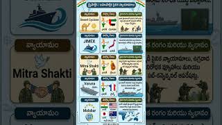 🇮🇳 India's Major Military Exercises Explained! #shorts