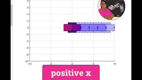 Robot Forward Kinematics