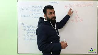 Union Find algorithm explained in layman's terms