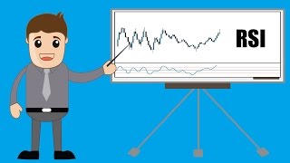 Learn Forex - RSI - Relative Strength Index