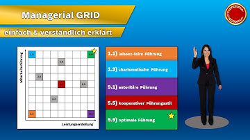 Managerial Grid - 👨🏼‍🎓 Simply Explained 👩🏼‍🎓
