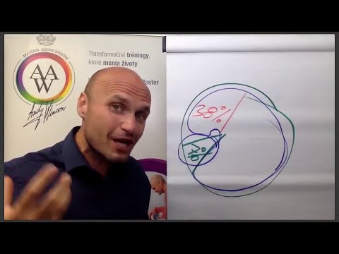 Video: 3 spôsoby, ako sa správať ako zviera