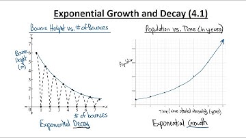 Introduction to Exponential Growth and Decay (4.1)