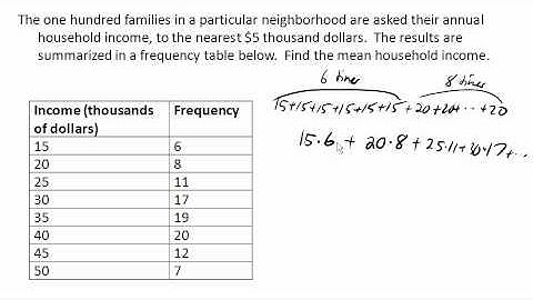Mean from a frequency table