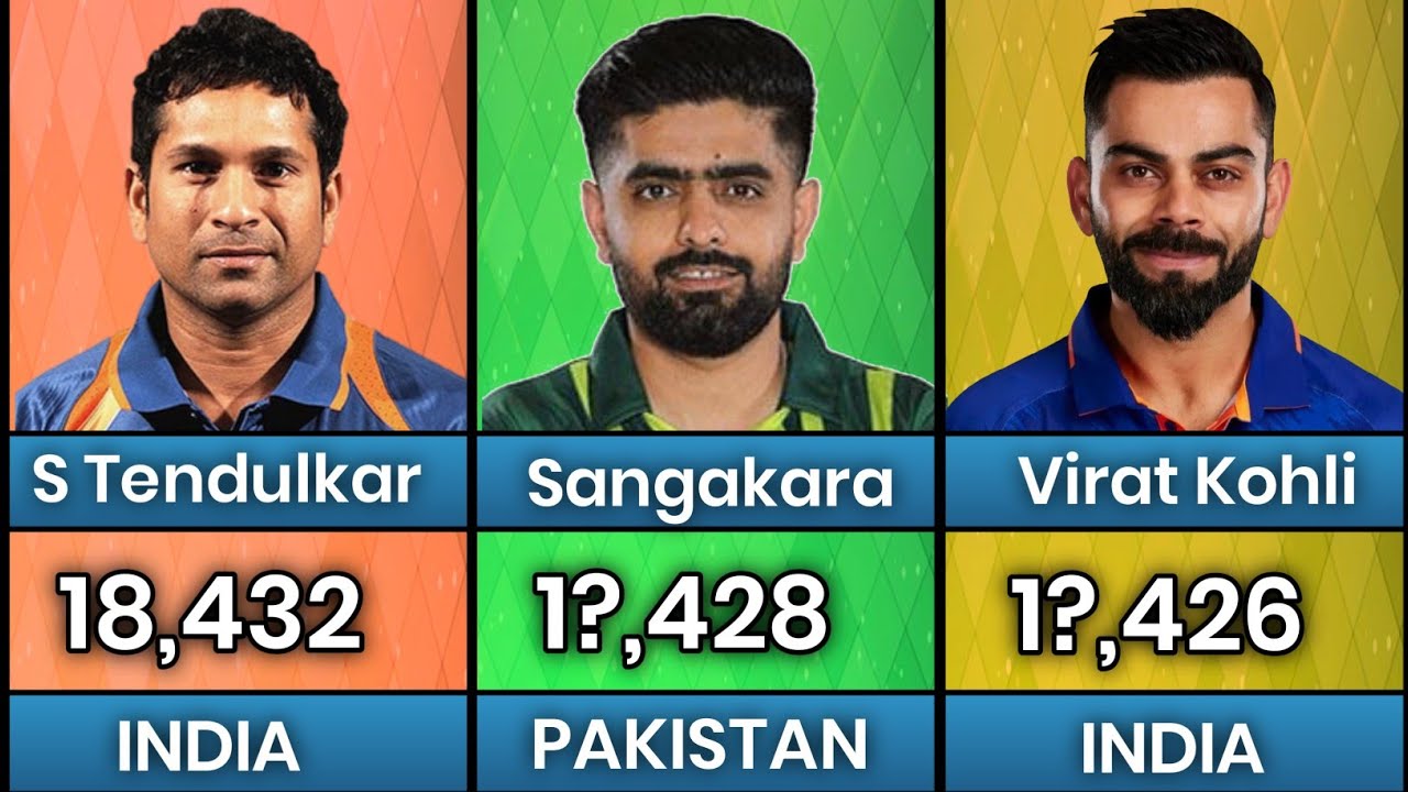 Players With Most Runs In ODI Cricket History | ODI Cricket - YouTube