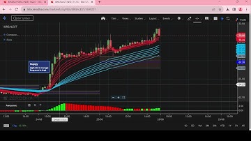 Intraday Trading using Guppy, Awesome Oscillator & CPR