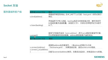 1.6 利用 Python 实现现场数据的简单呈现——常见以太网通信协议 TCP