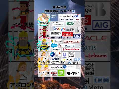 【外資系企業　就職難易度ランキング🔥】#shorts