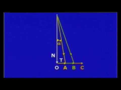 Video: Quale dei seguenti parametri è determinato dal test triassiale?