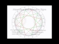 Advanced Astrology.... for beginners: part 2