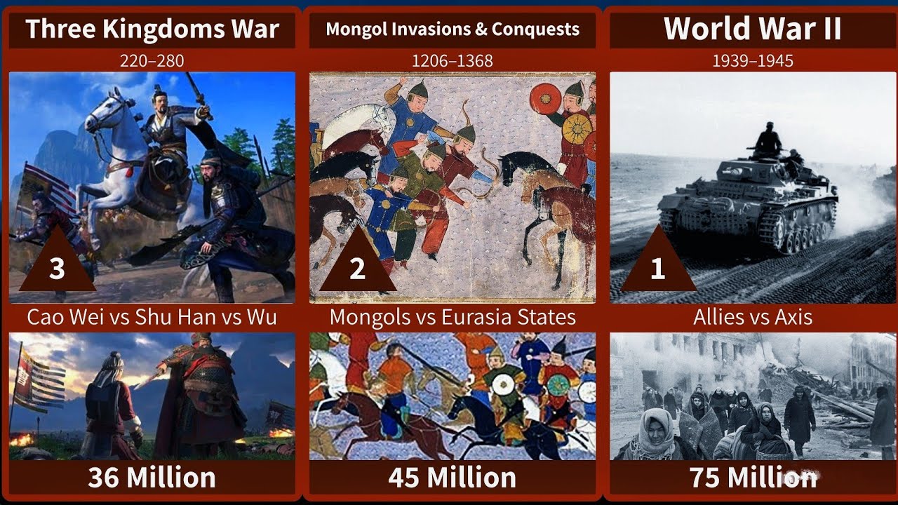 The Deadliest Wars in Human History | Ranked by Death Toll - YouTube