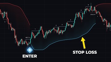 Insane Smart Money Trend Indicator.. And it