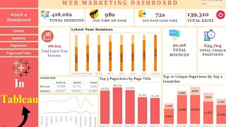 Web marketing tableau dashboard project | End to end tableau dashboard project #tableaudashboard 