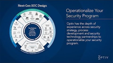 Optiv’s Next-Gen SecOps
