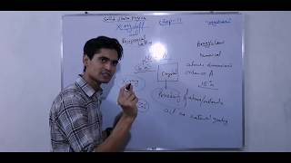 bragg's law and equation LEC 11 HINDI SOLID STATE PHYSICS