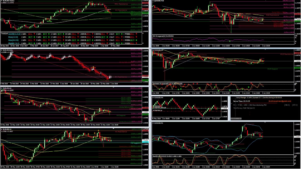 Live forex trading prices