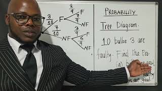 Probability Tree diagram.