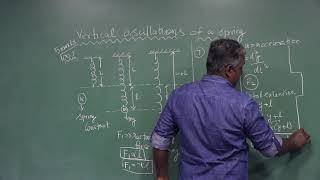 XI PHYSICS-VERTICAL OSCILLATIONS OF A SPRING