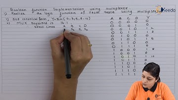 Numerical: Multiplexer Type 1 (Example 2) | Number System and Code | Digital Circuit Design