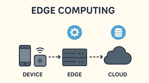 Edge Computing uitgelegd: hoe het werkt en praktijkvoorbeelden