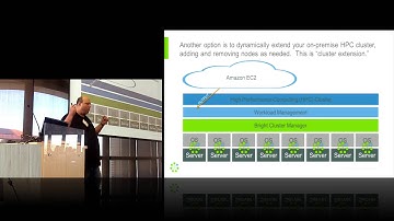 Dynamic Datacenter from Bright Computing