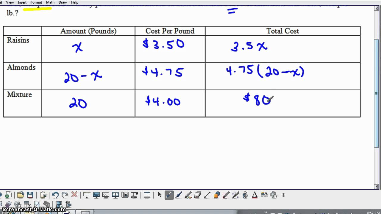 Algebra Chart Problems