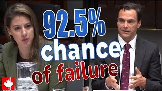 🚨 92.5% chance of FAILURE? Canada's fiscal anchor risk explained | PBO warning
