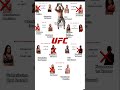 UFC 🥊🥋🤼 Fight Night 276 Preliminary Card Predictions Recap #viral #mma #ufc #ufcfightnight276