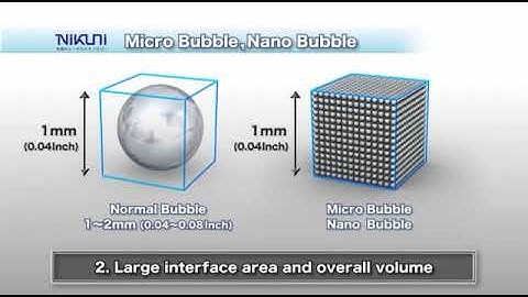 Dissolved Air Flotation pumps - Nikuni KTM Microbubble generator