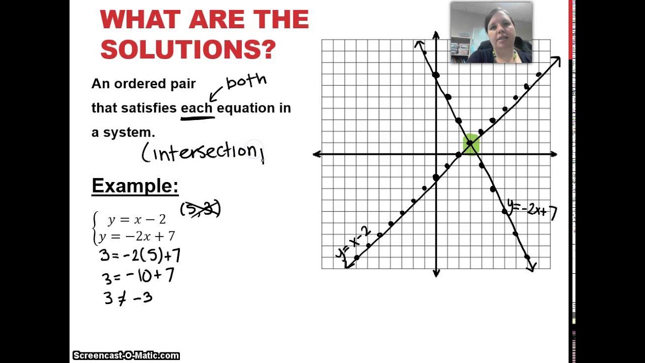 grpahing equation systems