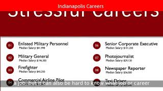 Indianapolis Careers