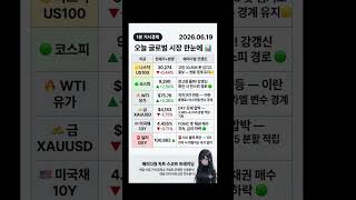 [거시경제시황] 코스피 나스닥 또 신고가, 조심해야됩니다