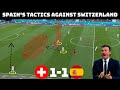 Tactical Analysis : Spain 1 - 1 Switzerland | How Spain Made It To The Semis |