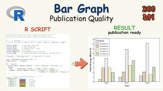 Publication quality bar graph for your research paper using R I Create Publication Quality Scientific Graphs Using R Python