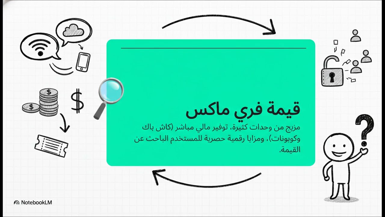 باقات اورنج فري ماكس