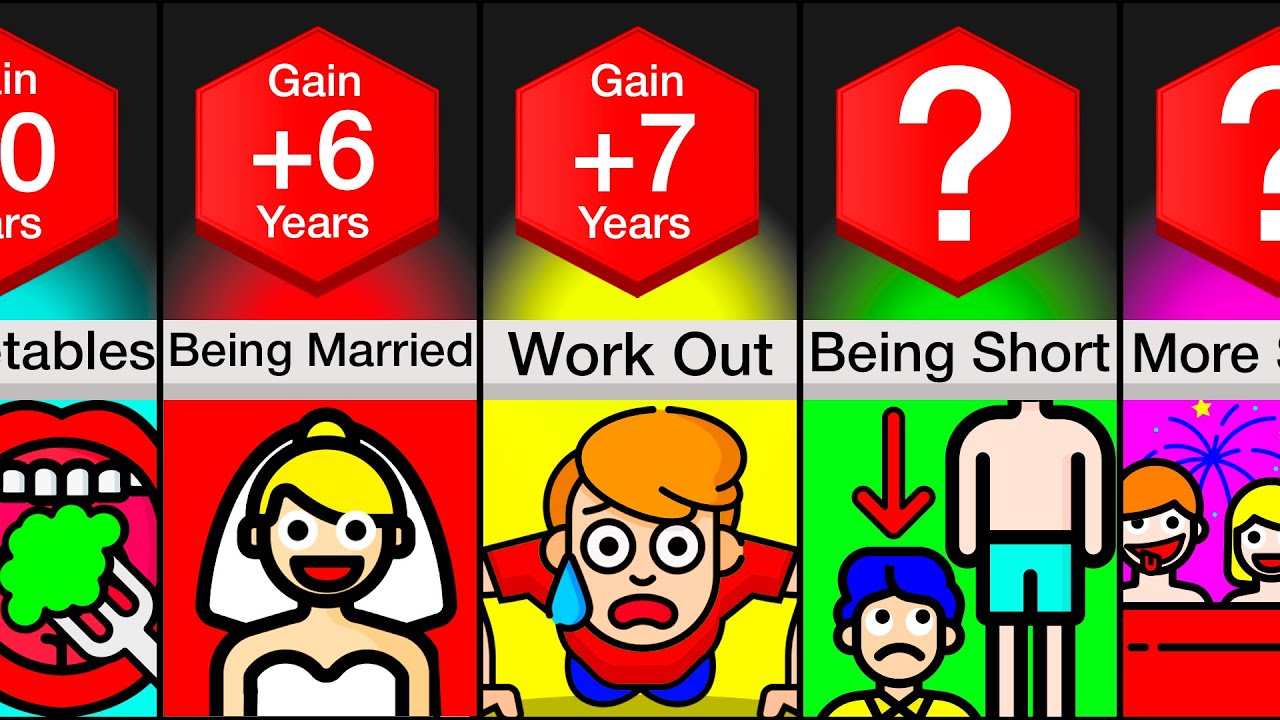 Comparison How Much Longer Would You Live If YouTube Comparison How Much Longer Would You Live If YouTube