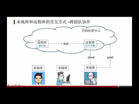 【Git从入门到精通】跨团队协作-回顾
