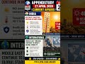 27 April Current Affairs 🌡️ Heatwave Alert & Global Tensions 🌍 #shorts