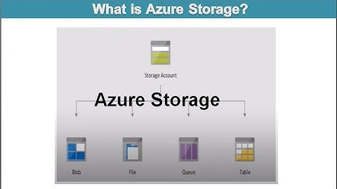 Azure Storage Tutorial | Introduction to Blob, Queue, Table & File Share | Configure Storage Account