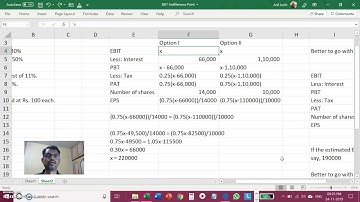 EBIT Indifference level