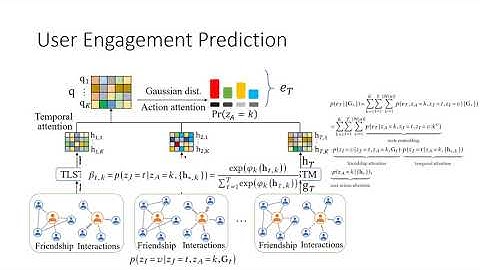 KDD 2020 paper Knowing your FATE: Explanations for User Engagement Prediction on Social Apps