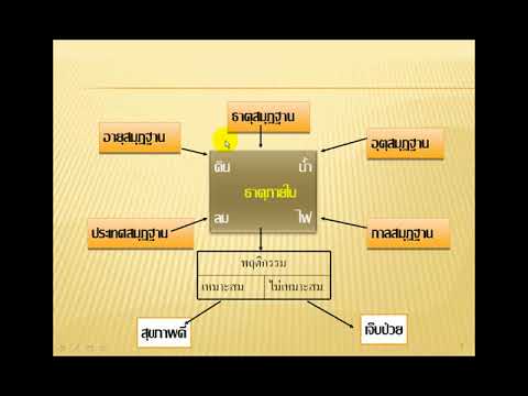 คัมภีร์มหาโชตรัต - YouTube คัมภีร์มหาโชตรัต - Youtube
