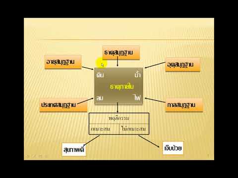 คัมภีร์มหาโชตรัต - Youtube