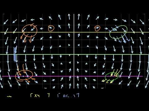 განშლადობის მაგალითი