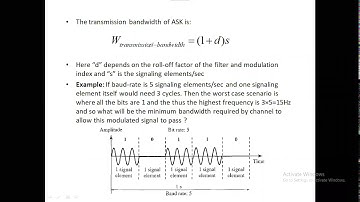 PassBand Modulation and Demodulation Part 1