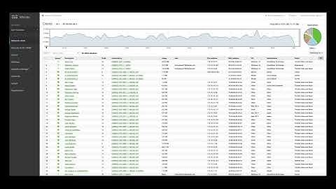 Meraki Dashboard Overview: Clients